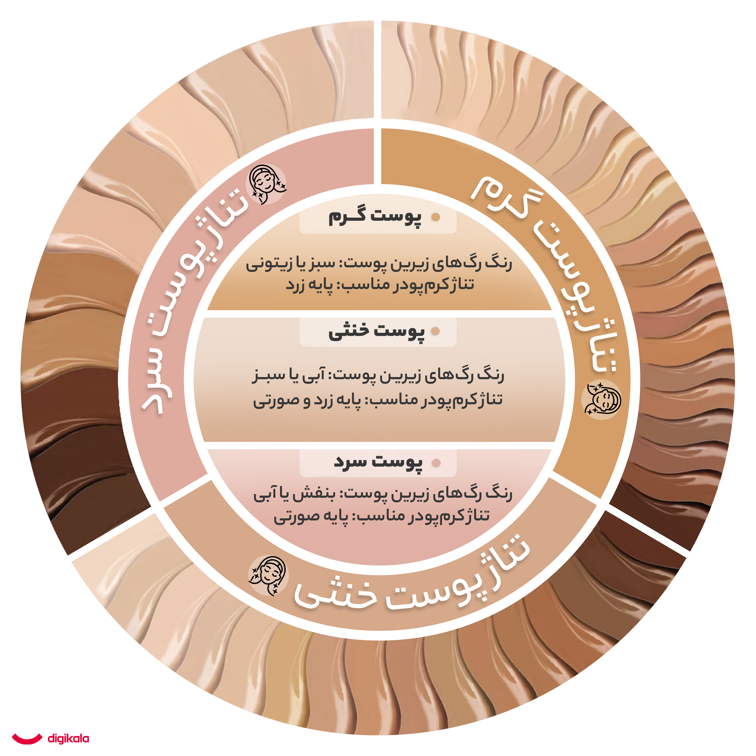 کرم پودر لاکچری کوین کد 552 - تصویر 2